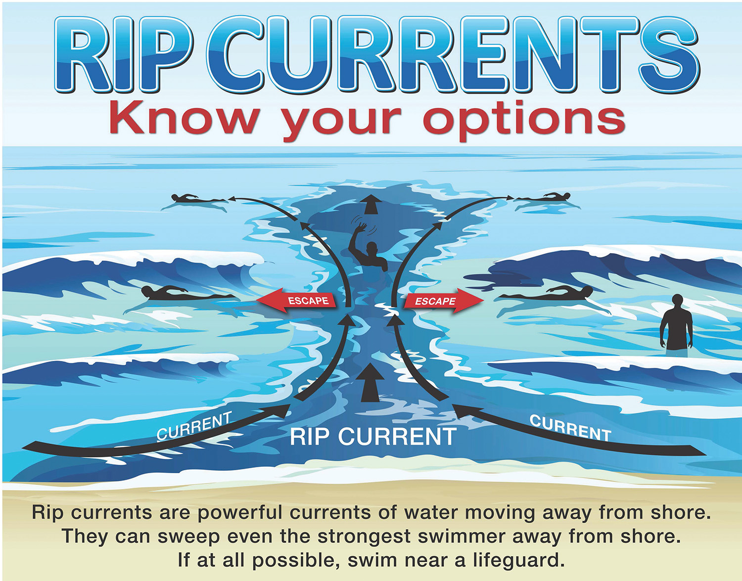 rip-current-webinar-wrightsville-beach-magazine